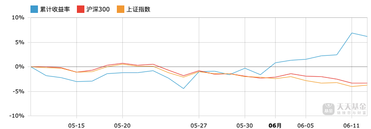 大基金三期利好持续发酵，3天2板上海贝岭：目前与大基金三期没有接触