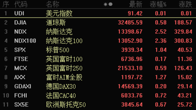 龙虎榜丨1.13亿资金抢筹明星电力,机构狂买瑞迪智驱(名单)