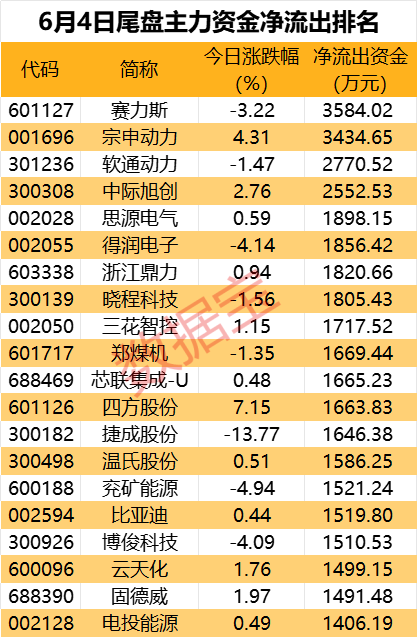 资金流向（5月28日）丨中远海控、中际旭创、通富微电获融资资金买入排名前三，中远海控获买入5.76亿元