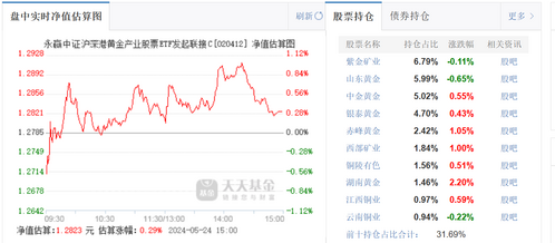 图解ETF五月行情｜港股通红利ETF领涨，26亿资金流入创业板100ETF华夏