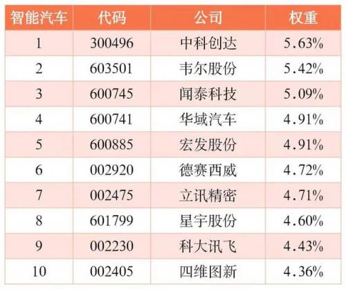 ETF基金日报丨电池相关ETF涨幅领先，机构预计新能源汽车终端需求有望逐季回暖