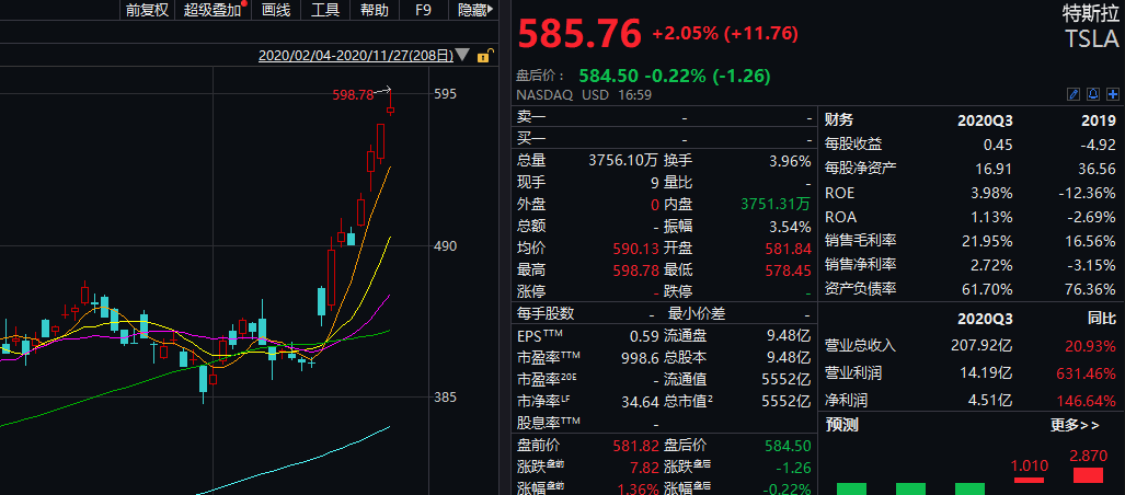 深夜突发!伯克希尔跌99%?多只美股行情异常