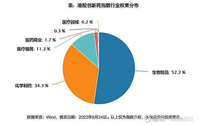 医药板块拉升，港股创新药ETF、创新药ETF、恒生医疗ETF上涨