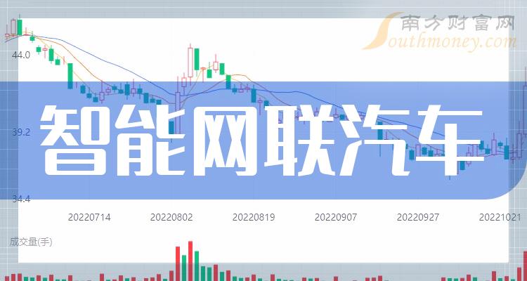 首批智能网联汽车准入和上路通行试点公布!长安、上汽等9个联合体入选丨观车论链