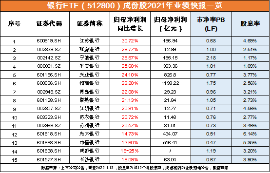 光伏指数调整4年，光伏ETF吸金百亿