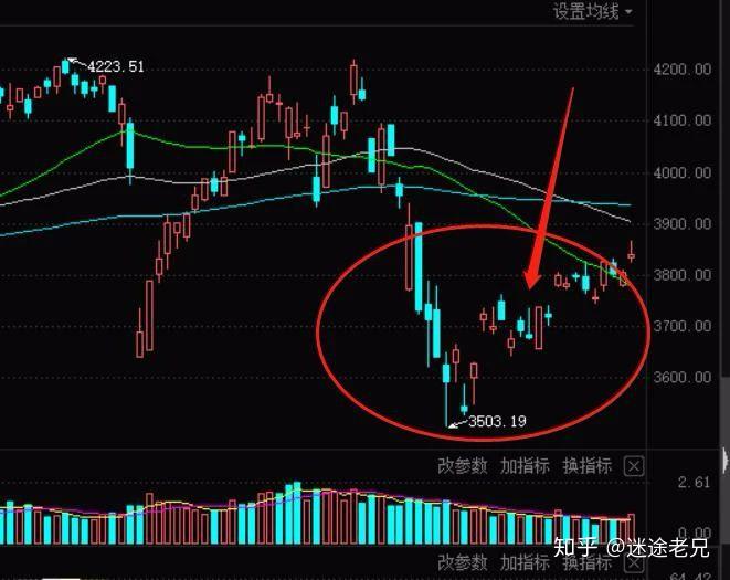 今日南财市场情绪指数为23.4，市场投资热度提升