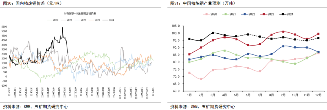 前5月快递业务量同比增长24.4%