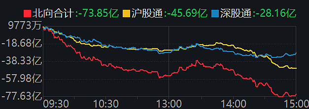ETF收评丨微盘股继续萎靡，中证2000ETF广发跌4%