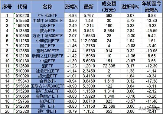 ETF基金日报丨半导体板块持续活跃 相关ETF领涨市场