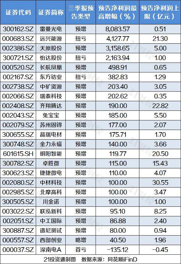 公告精选丨石化油服：子公司签订约79.56亿元项目合同；玉龙股份：济高资本将成为公司直接控股股东