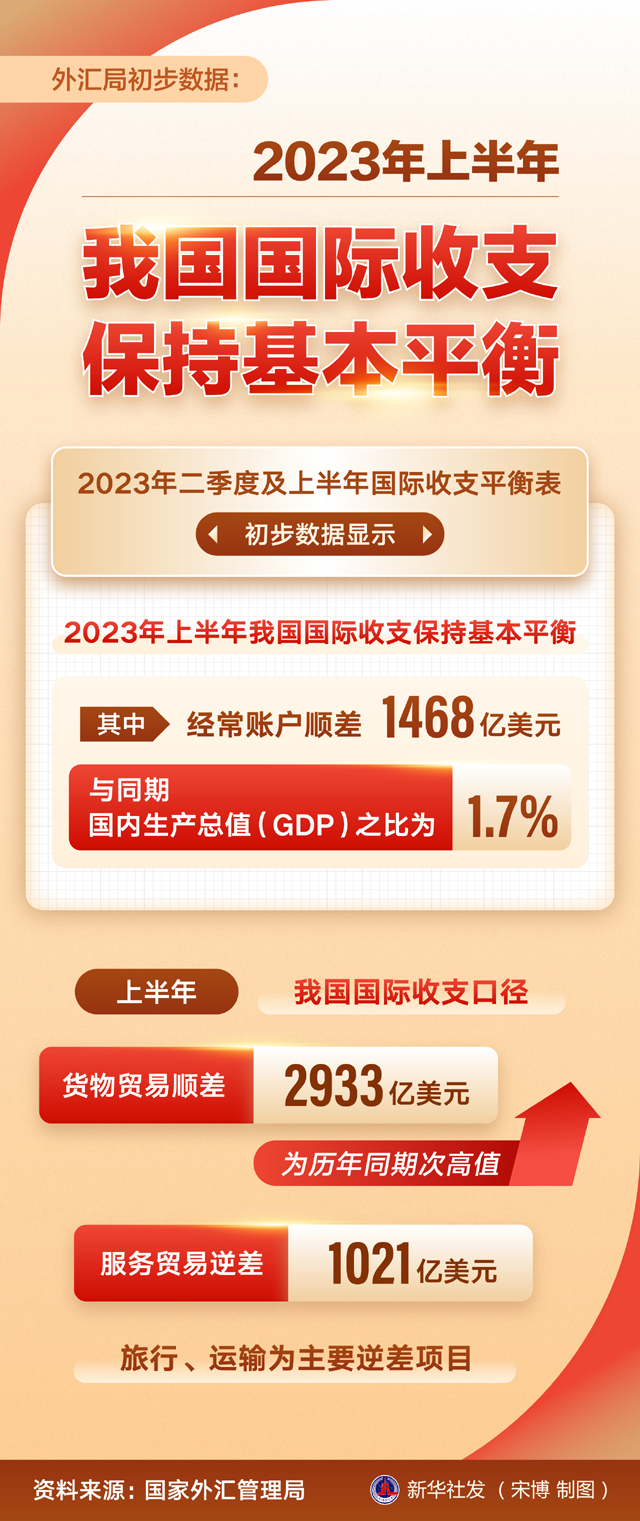 上半年快递业务量已达800亿件 比2023年提前59天