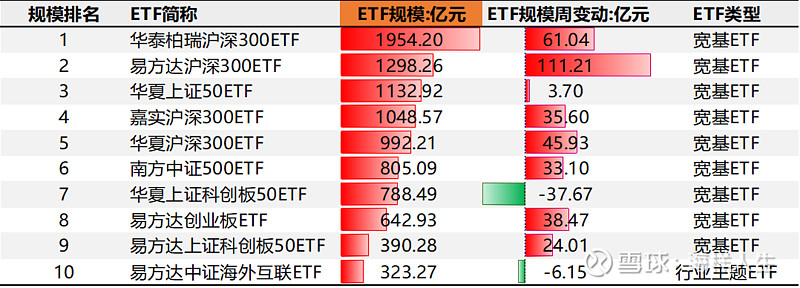 央企概念股早盘活跃，央企ETF（159959）涨逾0.5%，中远海控涨超4%丨ETF观察