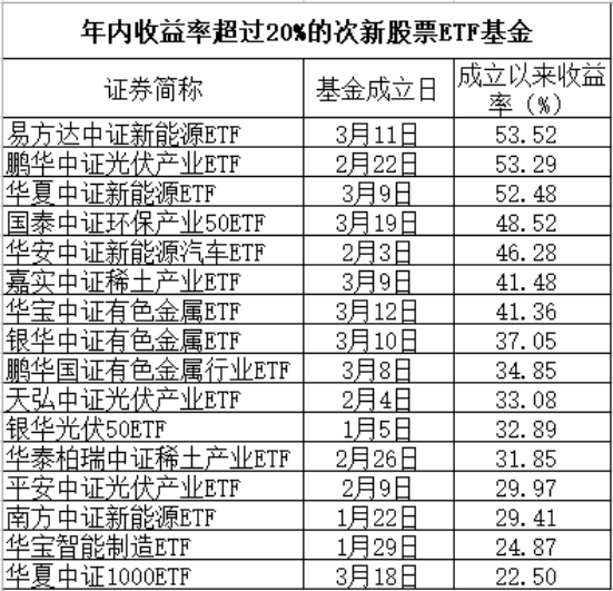 央企概念股早盘活跃，央企ETF（159959）涨逾0.5%，中远海控涨超4%丨ETF观察