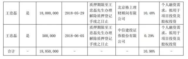 实控人质押股份为违规担保增信，观典防务收上交所问询函