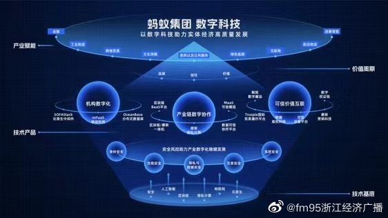 数字经济将迎来多重政策利好