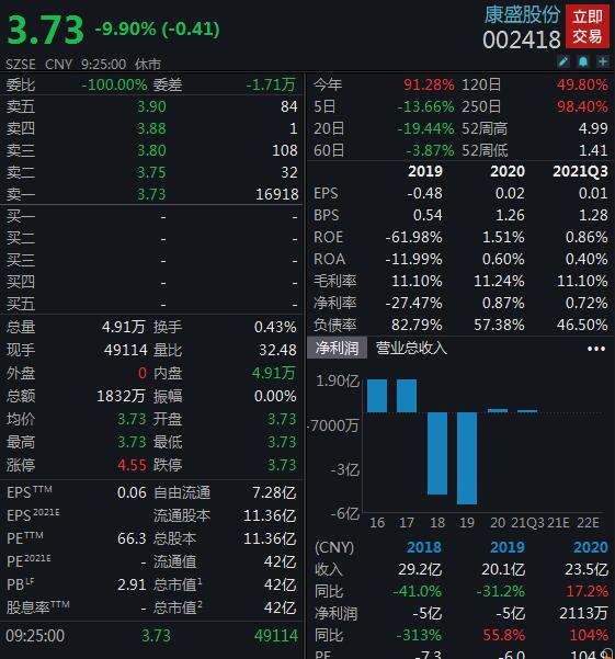“鹏欣系”旗下两家上市公司早盘触及跌停,国中水务回应:公司经营层面正常