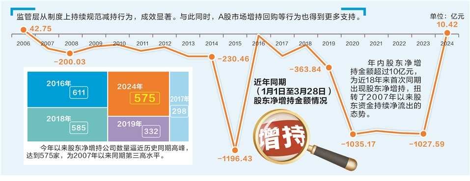 最高10个亿！抛出巨额增持计划，山东钢铁触及涨停！公司回应：维持市值力度很大