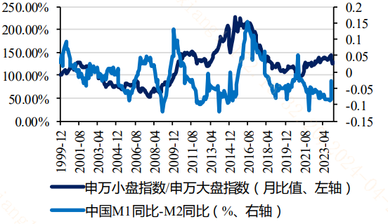 1000增强ETF(159677)早盘飘红涨0.45%,航天科技、万通发展涨停,机构:下半年小盘股机会丰富丨ETF观察