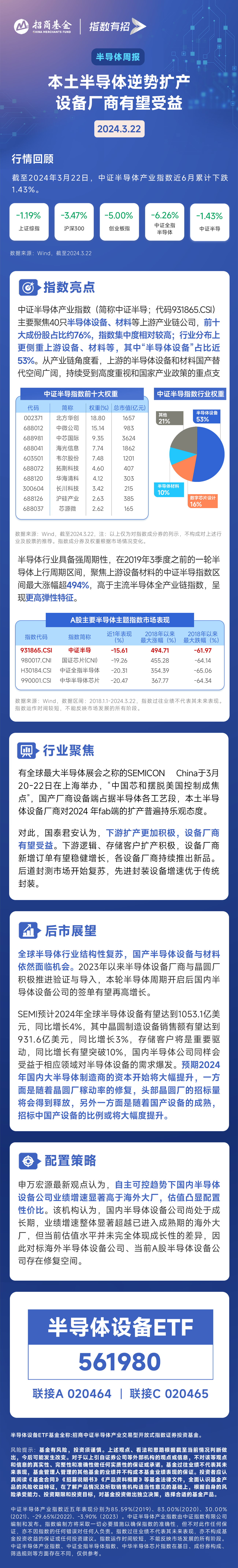 半导体ETF(159813)涨2.5%，机构预计全球半导体销售额将连续两年保持两位数增长