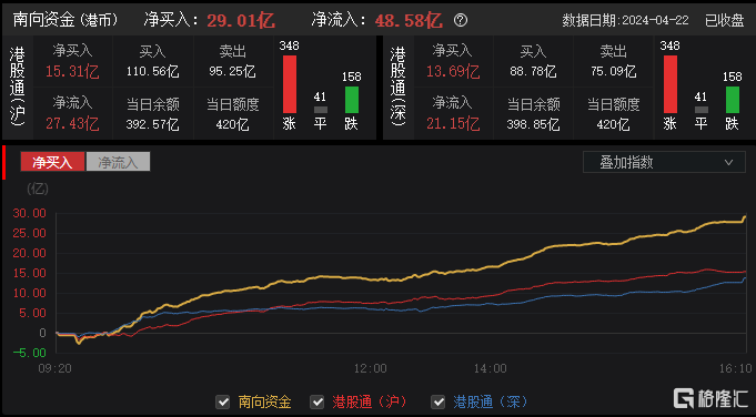ETF收评丨消费电子板块爆发，消费电子ETF涨超3%
