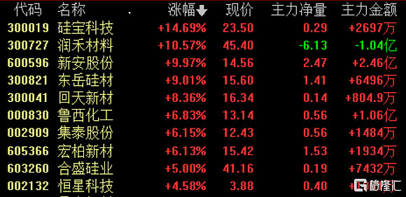 A股收评:沪指缩量调整跌0.55% PCB概念股持续爆发