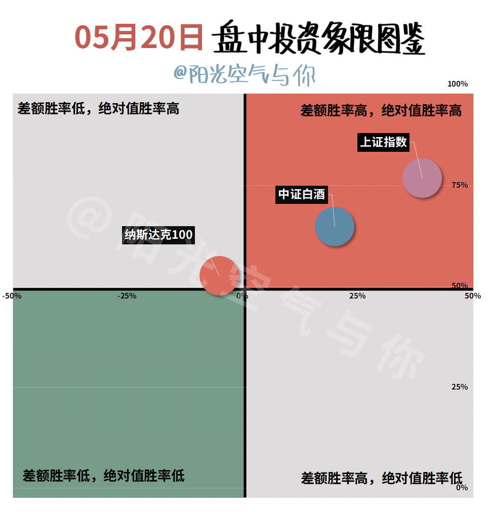 ETF收评丨纳指继续上涨，纳斯达克100ETF涨2%