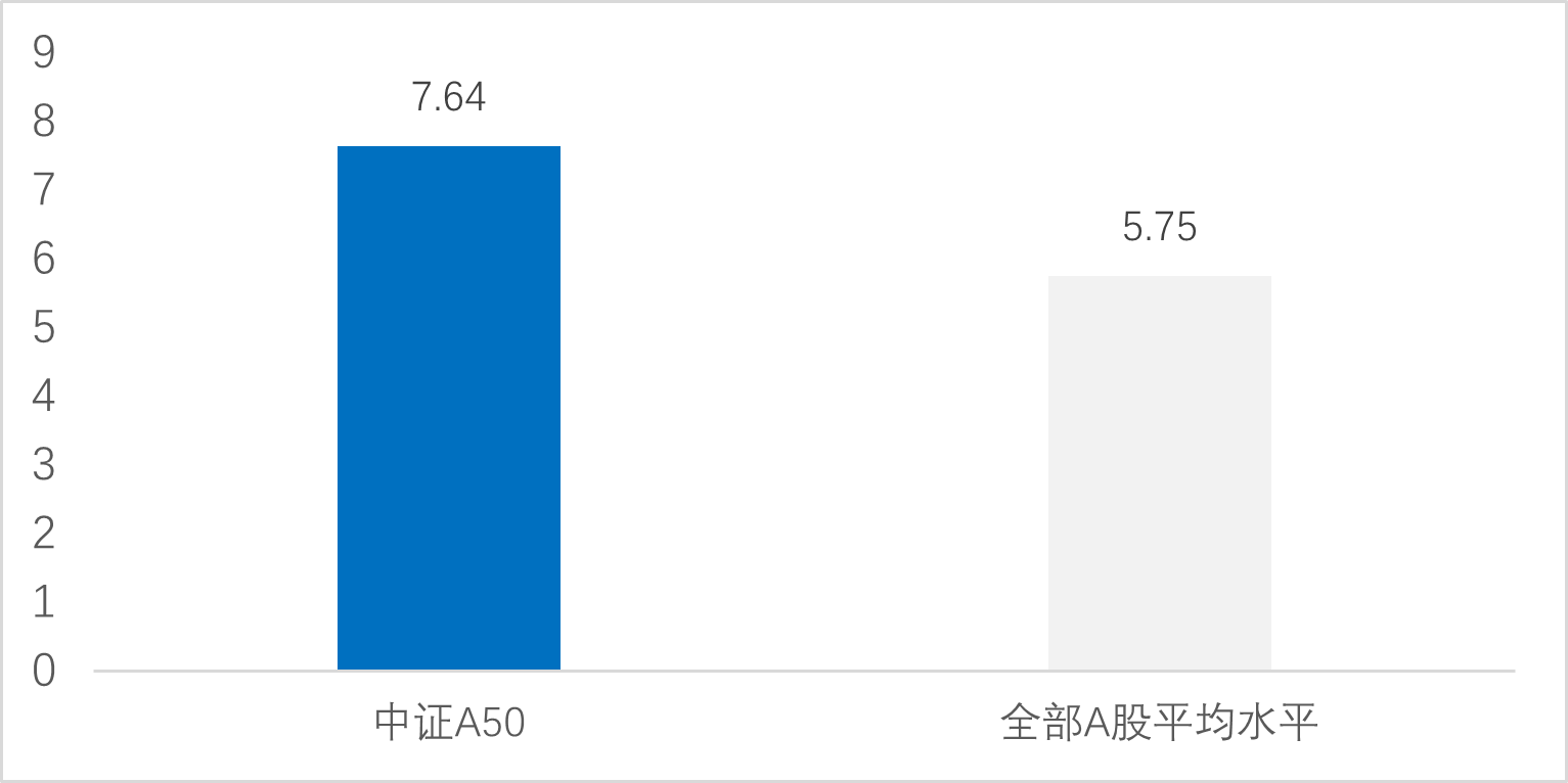 ETF资金进场扫货，上证50ETF、沪深300ETF、中证A50ETF受到资金青睐