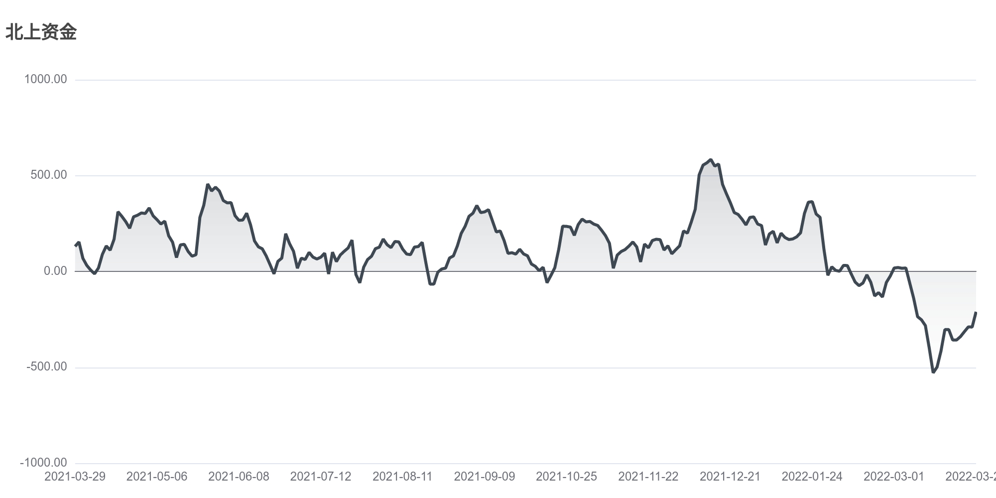 今日南财市场情绪指数为19.4，市场投资热度提升