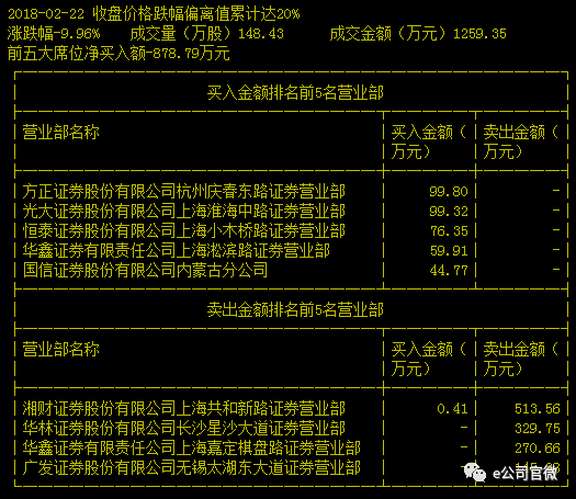 18倍大牛股一度跌超75%！长久股份回应：股权集中公告或引发投资者恐慌