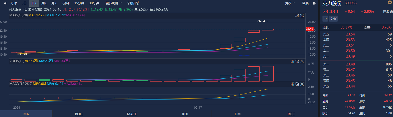 18倍大牛股一度跌超75%！长久股份回应：股权集中公告或引发投资者恐慌