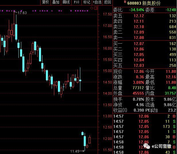 18倍大牛股一度跌超75%！长久股份回应：股权集中公告或引发投资者恐慌