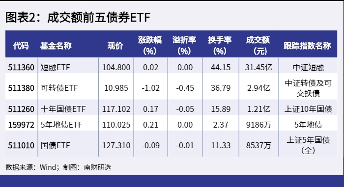 恒生港股通ETF（159318）正式上市，早盘交投活跃，机构：港股维持区间震荡的机会较大丨ETF观察