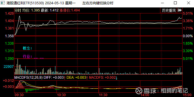 A股午后继续震荡，创业板200ETF银华（159575）盘中溢价，苏交科逆市“20CM”涨停丨ETF观察