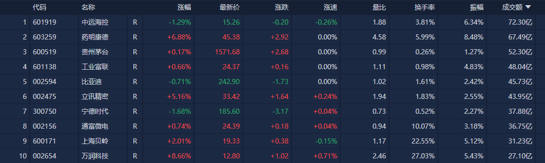 ETF收评丨港股强势反弹，港股科技30ETF涨超4%