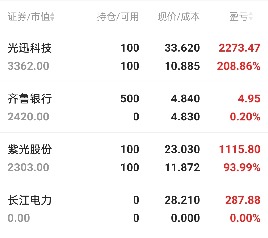航天领域传利好消息，央企科技引领ETF（562380）盘中溢价，光迅科技涨近4%丨ETF观察