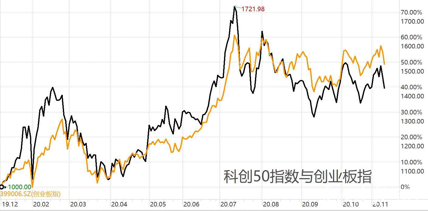 ETF收评丨科创板块逆势走强，科创芯片ETF南方涨近2%