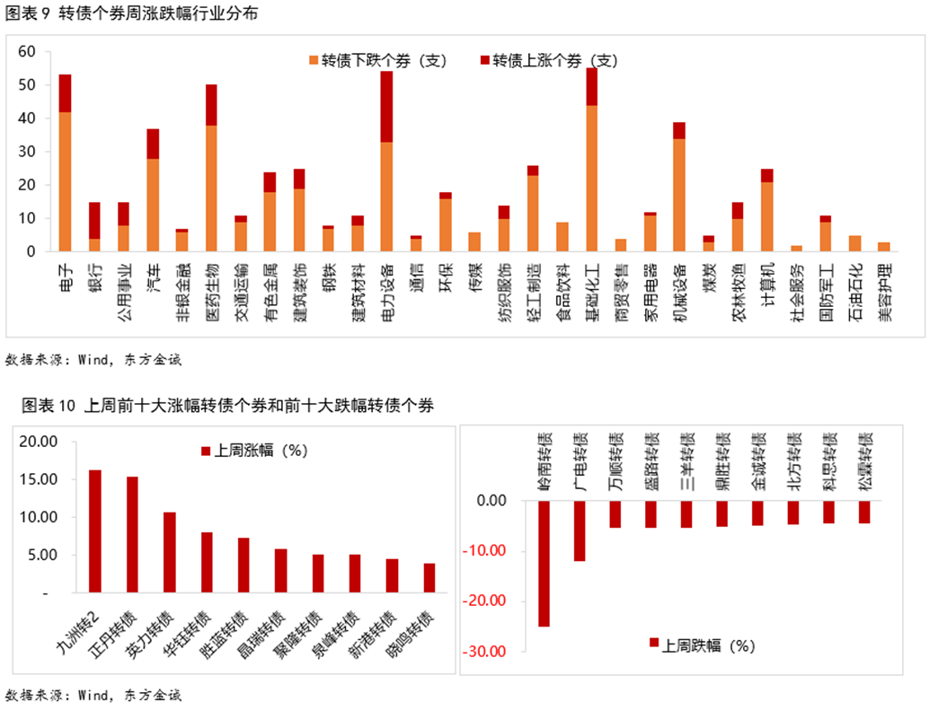 股债双双跌停,山鹰国际:公司无异常,盘后将开董事会商议可转债转股价是否下修