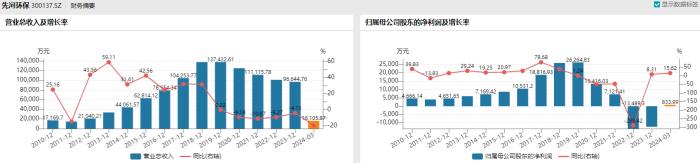 触及“20CM”跌停,涛涛车业回应:美“双反”调查主要针对高尔夫球车,该业务一季度占公司营收20%左右