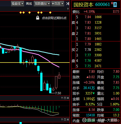 A股午评:创业板指震荡反弹涨0.45% AI应用方向集体反弹