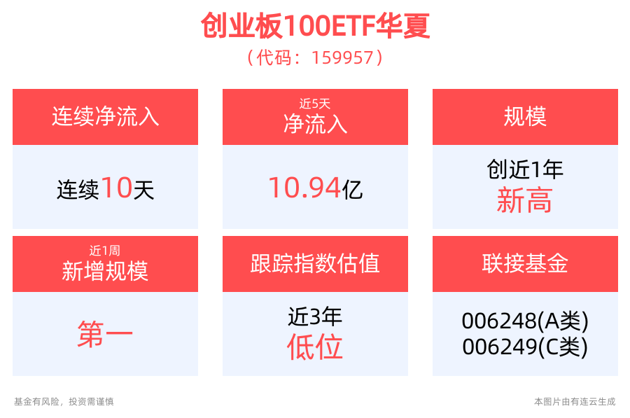 小市值股反弹，1000增强ETF（159677）涨超2%，万兴科技涨超16%丨ETF观察