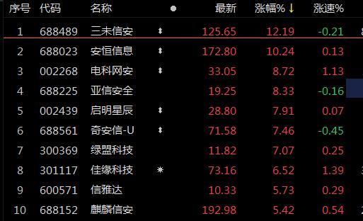 A50ETF基金（159592）早盘溢价，三一重工涨超3%，机构：“七翻身”行情或仍可期待丨ETF观察
