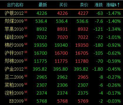 A50ETF基金（159592）早盘溢价，三一重工涨超3%，机构：“七翻身”行情或仍可期待丨ETF观察