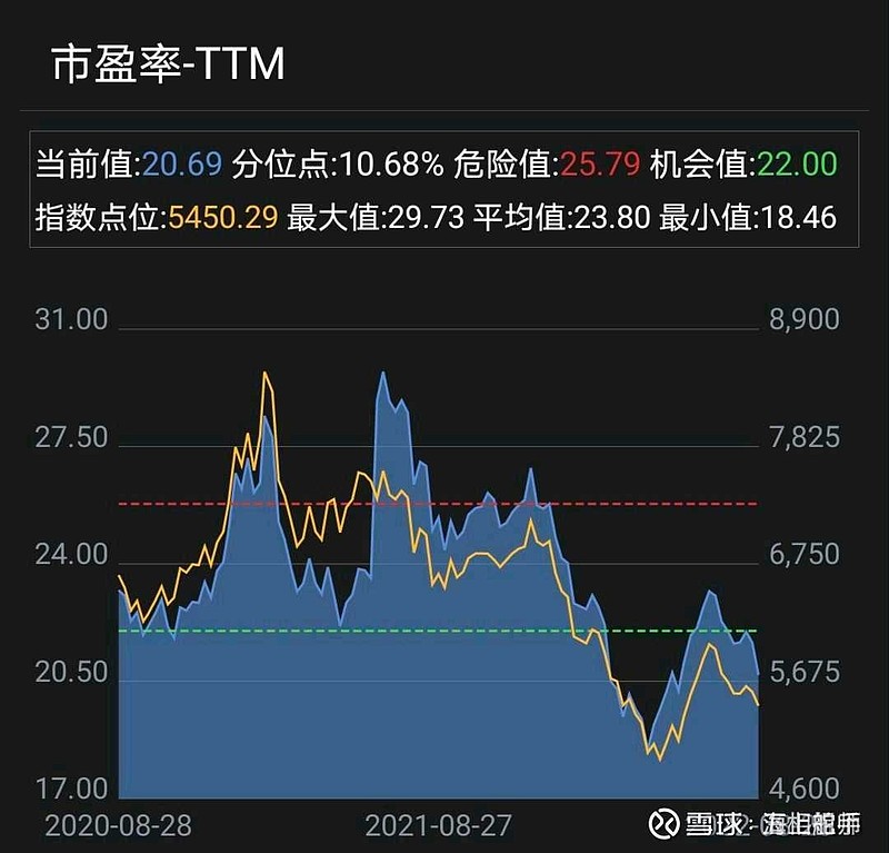 沪指震荡下挫，沪深300成长ETF（562310）频现溢价交易，中海油服涨超2%丨ETF观察