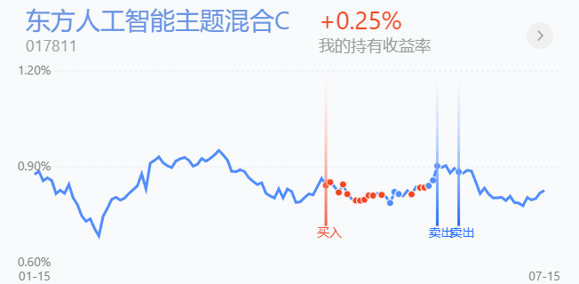 神秘资金继续买入，沪深300ETF、中证500ETF放量