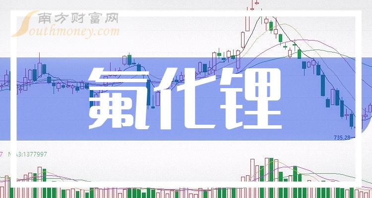 碳酸锂期货大涨，赣锋锂业回应：可能只是正常波动，不确定后续是否涨价