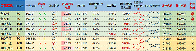 单日获资金净流入超3亿元，A50ETF基金（159592）盘中溢价，分众传媒涨超1%丨ETF观察