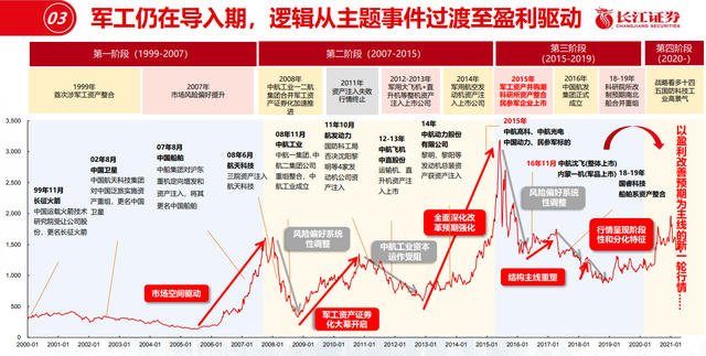 国防军工板块领涨两市，军工ETF易方达（512560）盘中涨超3%丨ETF观察