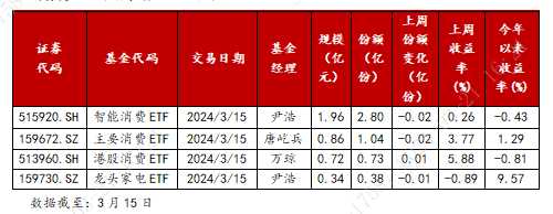 ETF基金日报丨银行相关ETF霸屏涨幅榜，机构认为多方政策发力，银行股估值提升更具基本面支撑
