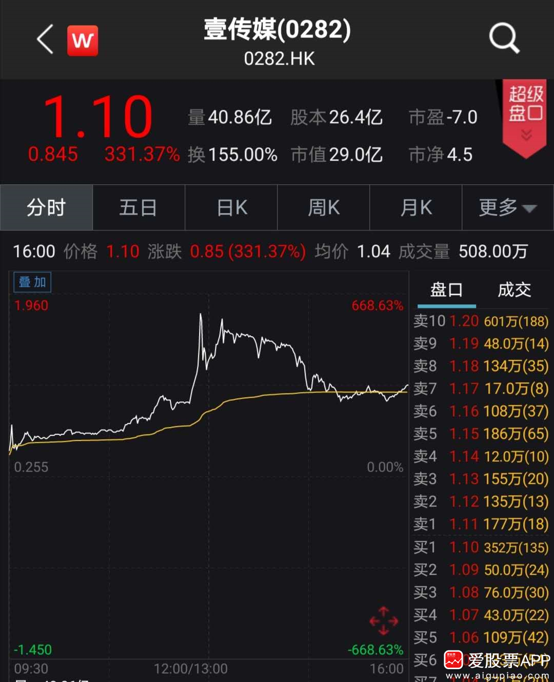 A股、H股价双双跳水,董事长即将卸任?潍柴动力:未接到相关消息