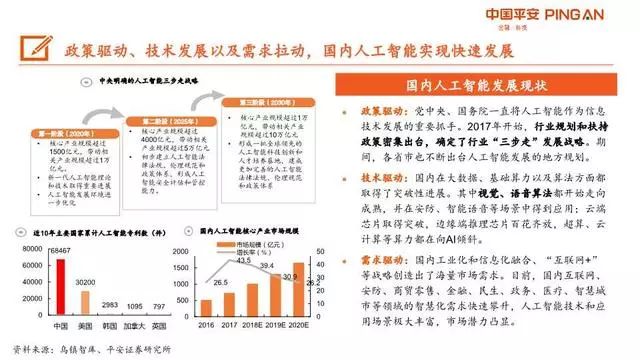 盘前情报丨四部门发文推动人工智能标准完善，机构建议持续重视AI核心标的投资机会；新能源汽车销量回暖